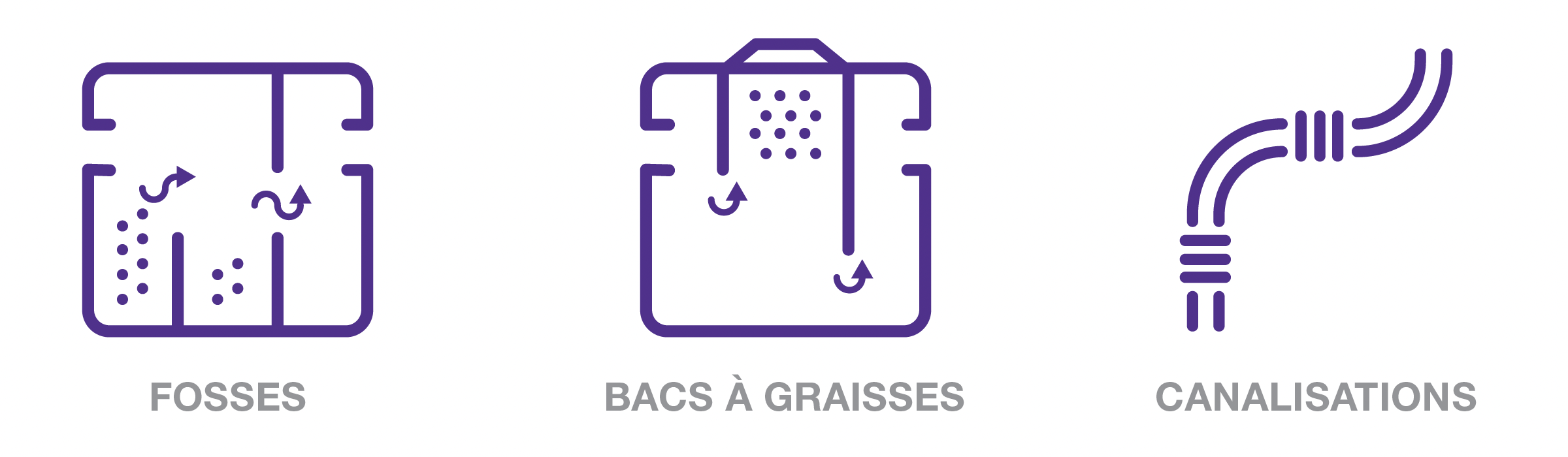 ACTIWAY Biotraitement eaux usées